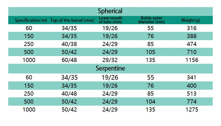 automated soxhlet extraction Specification parameters