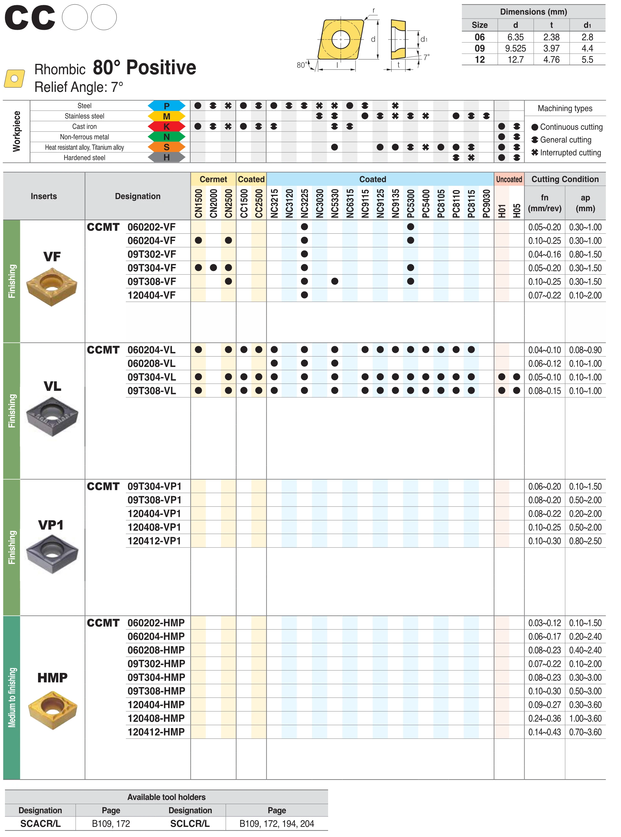 Оригинальные KORLOY CCMT120404 CCMT120404-HMP NC6110 CCMT 120404 карбидные вставки, токарный инструмент процесс Сталь фреза для токарного станка с ЧПУ Инструменты