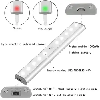 

Under Cabinet Light USB Rechargeable Motion Sensor Closet Light Wireless Paste Type Cordless 10 LED Night Light Bar