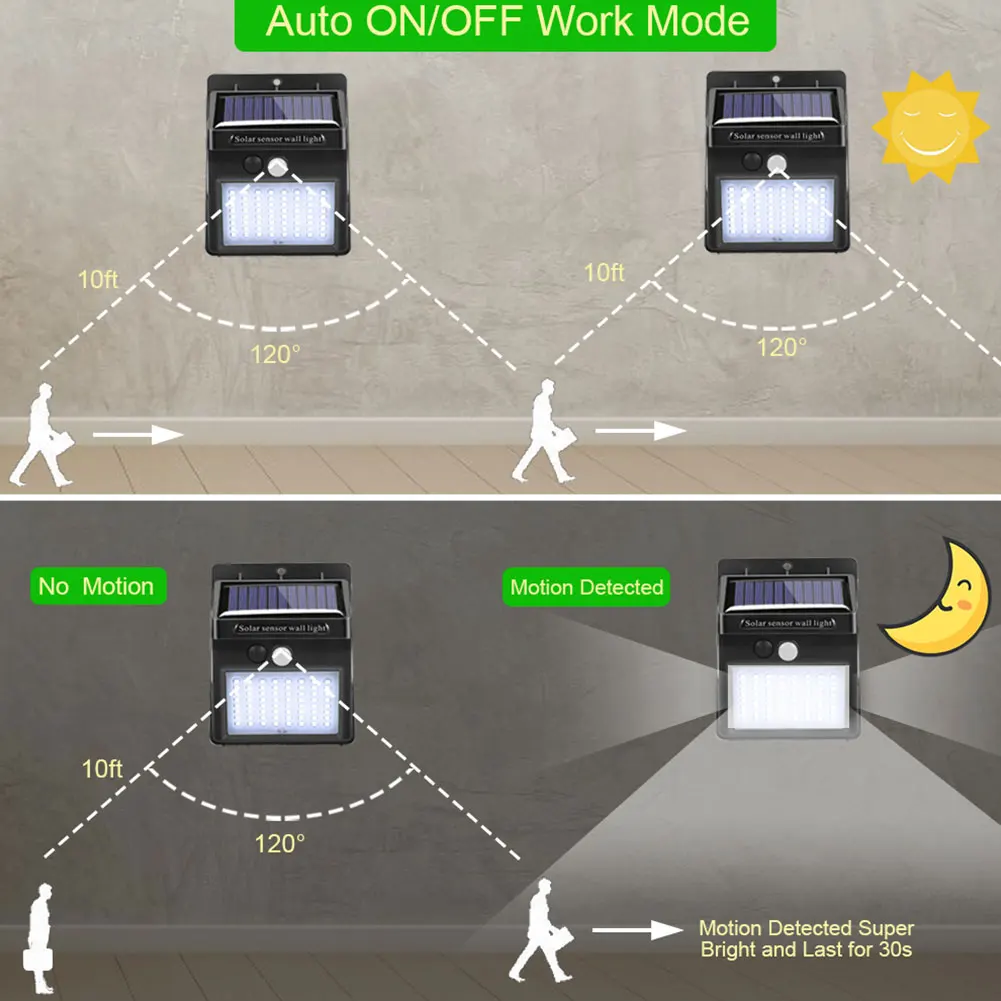 100 светодиодный солнечный датчик движения настенный светильник водонепроницаемый садовый фонарь Декор