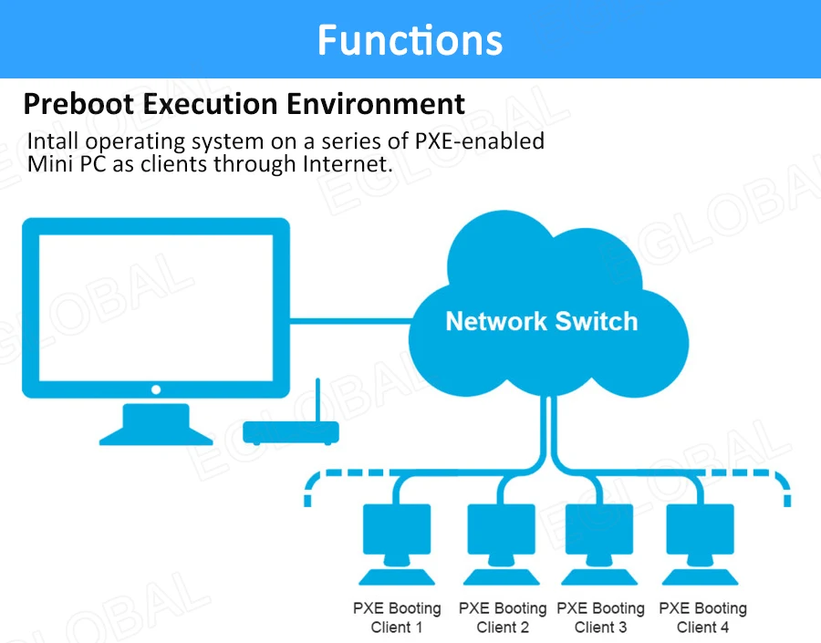 New Fan Mini PC with Intel Core i5 1035G4, Iris 940 Graphics, Dual LAN, 6 USB 3.0, DP, HD Dual Display, HTPC, AC WiFi. Description Image.This Product Can Be Found With The Tag Names Barebone Mini PC, Computer Office, Mini pc