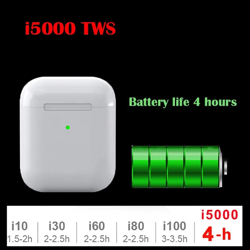 I5000 Tws 1:1 Replica Aire2 Wireless Bluetooth Earphones Earbuds Smart Sensor Headset with Dual Mic Bluetooth Sport I5000 Tws 1:1 Replica Aire2 Wireless Bluetooth Earphones Earbuds Smart Sensor Headset with Dual Mic Bluetooth Sport