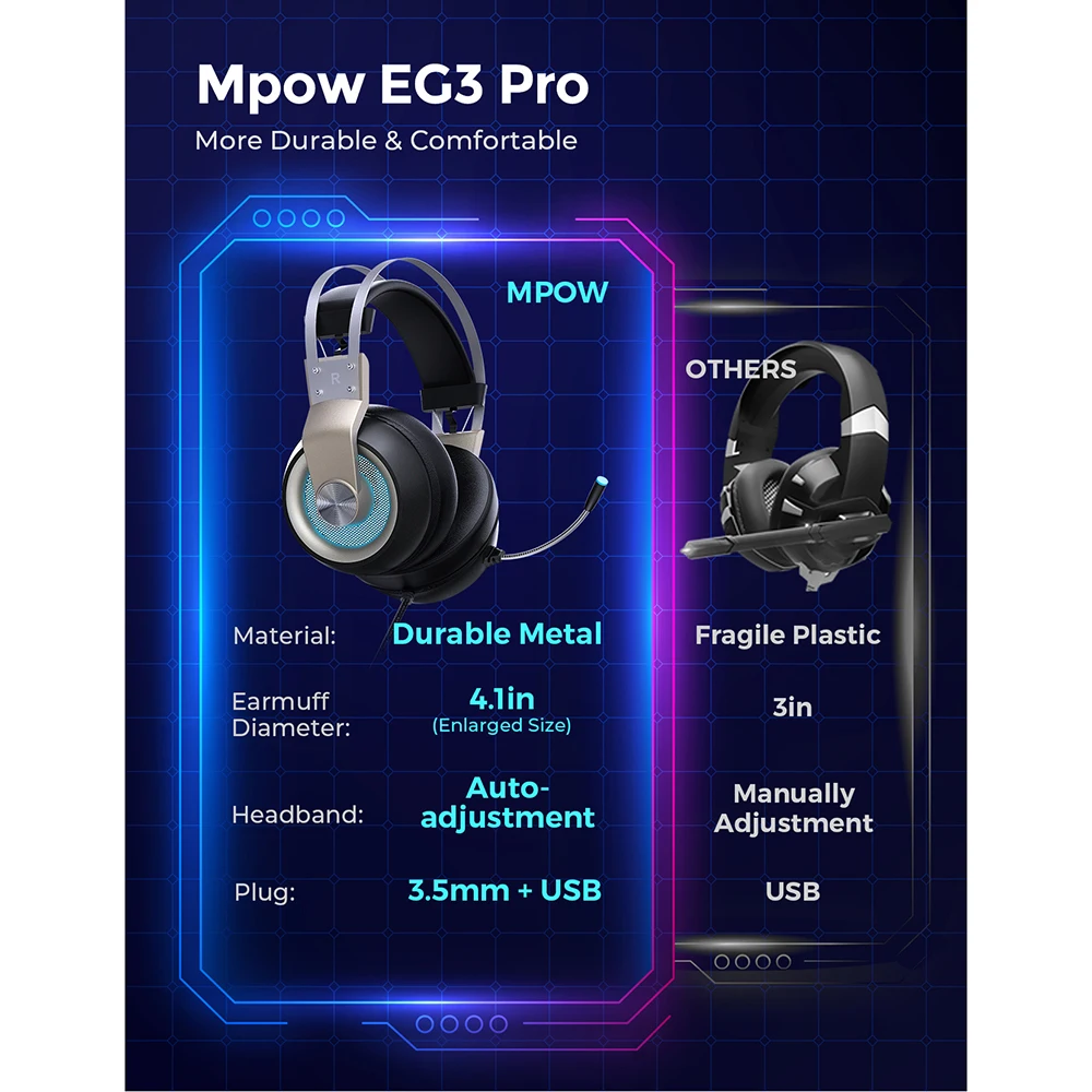 Игровые наушники Mpow EG3 Pro для iPad PS4 ПК ноутбуков планшетов телефонов 3 5 мм кабель Jax