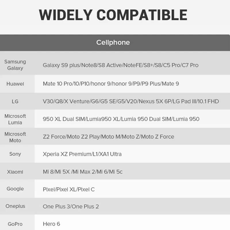 3а кабель USB C для быстрой зарядки Type зарядного устройства с передачей данных Galaxy