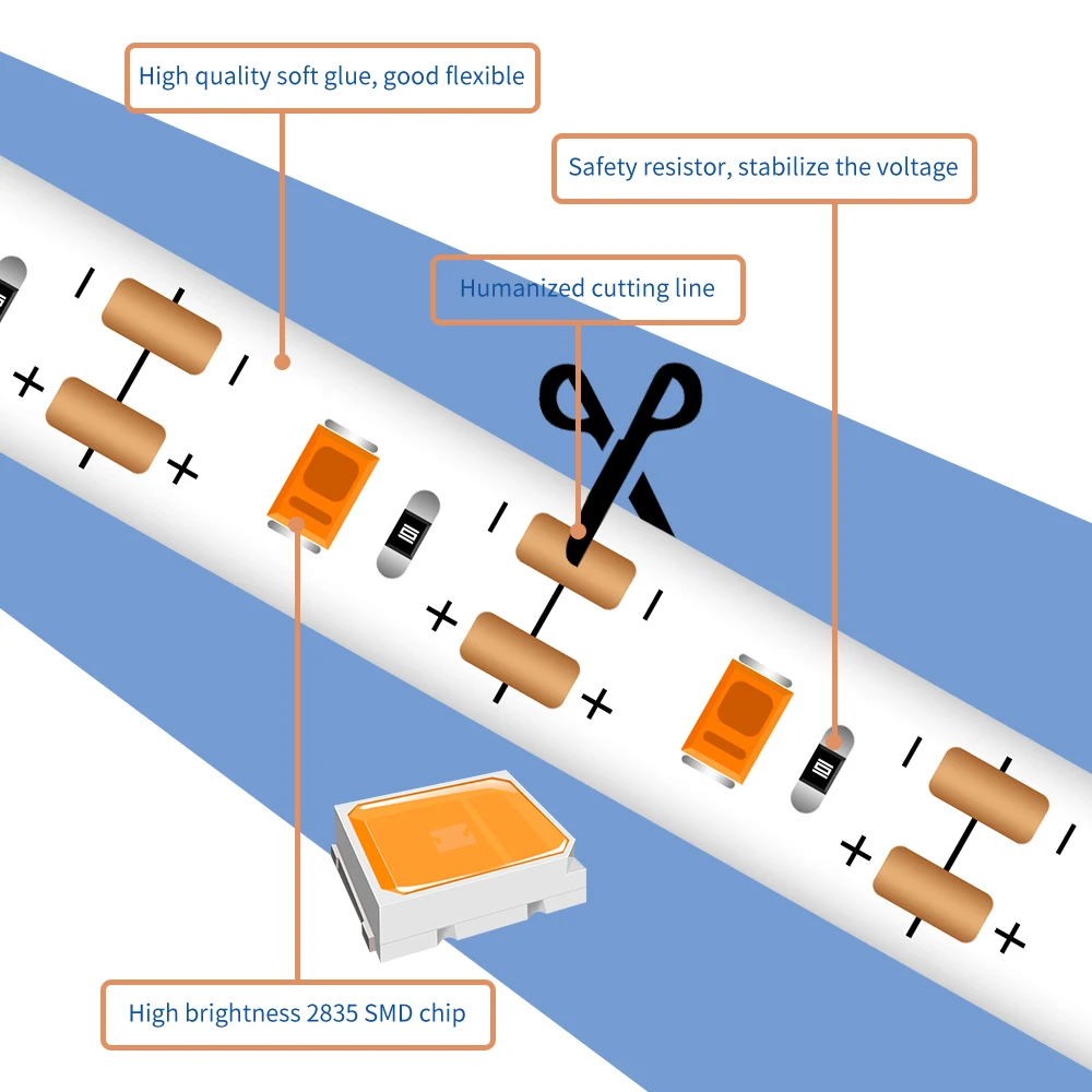 Рисунок 2 - Светодиодная Водонепроницаемая