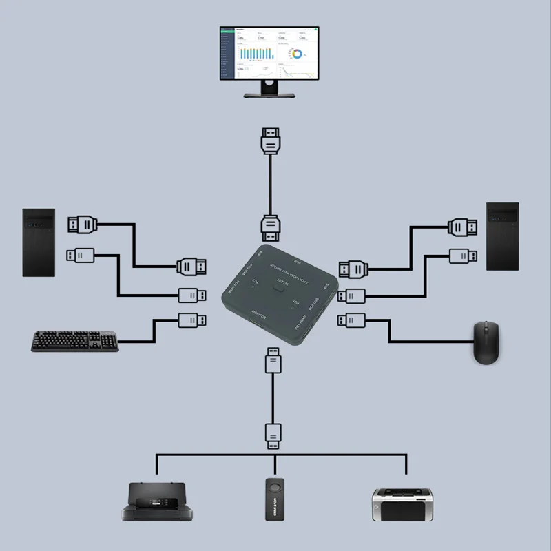 HDMI KVM переключатель 1,4 в коммутатор 2 порта 4K HDMI USB мышь и клавиатура Монитор селектор обмен HDMI переключатель KVM с usb