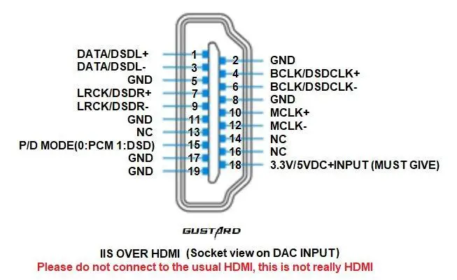 GUSTARD DAC-A22 DAC Dual AK4499 XMOS поддержка DSD512 PCM768 встроенный сбалансированный декодер AC100V-240V предпродажа