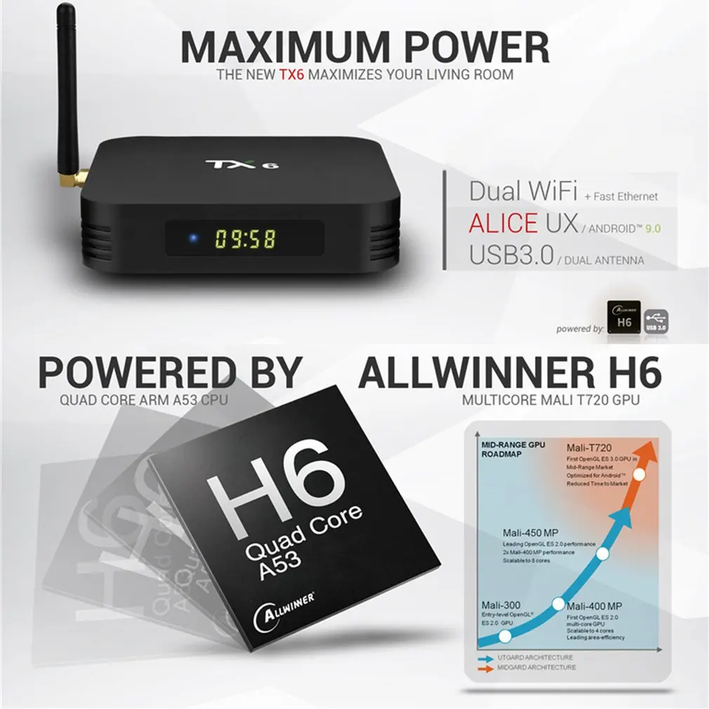 4K Smart tv Box Android 9,0 TX6 Allwinner H6 4 Гб ram 64 Гб rom 2G/16G 32G BT 2,4G/5 ГГц двойной WiFi медиаплеер TX6 MINI