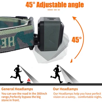 

Camouflage Headlight ABS PC USB Cable Mini Portable Camping Rechargeable