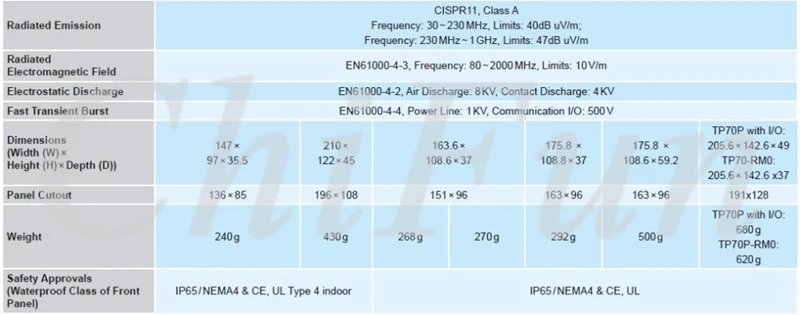 Delta TP04P-32TP1R Text Panel HMI with built-in PLC Digital input/output module