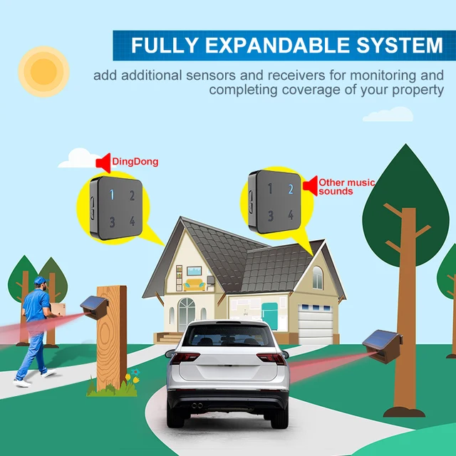 HTZSAFE 800 Meters Solar Wireless Driveway Alarm Outdoor Weather-Resistant Motion Sensor&Detector DIY Security Alert System 5