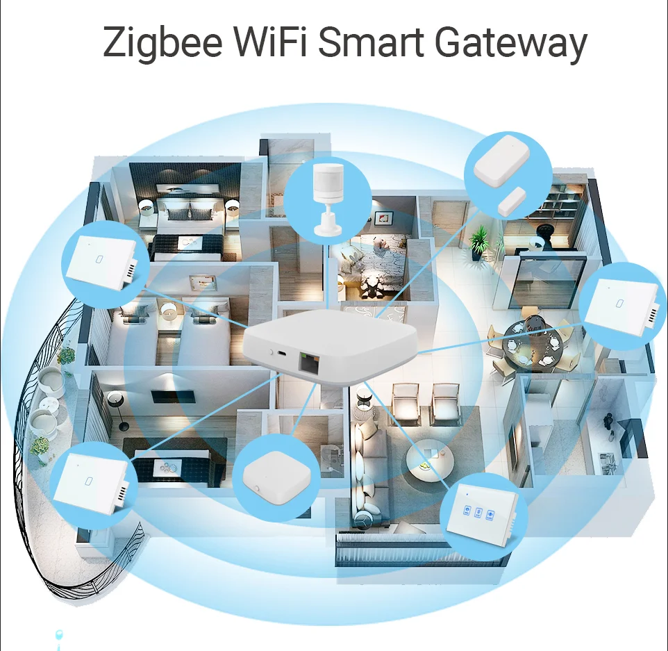 Interruptor de Lâmpadas, Painel Tátil de Vidro,