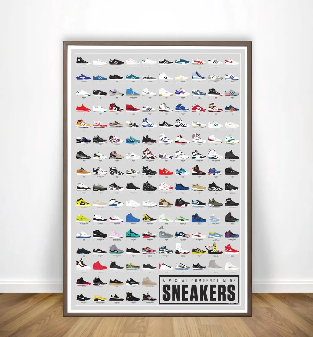 

Poster A Visual Compendium of Sneakers Poster Wall Art Canvas Painting Pictures for Living Room Home Decor