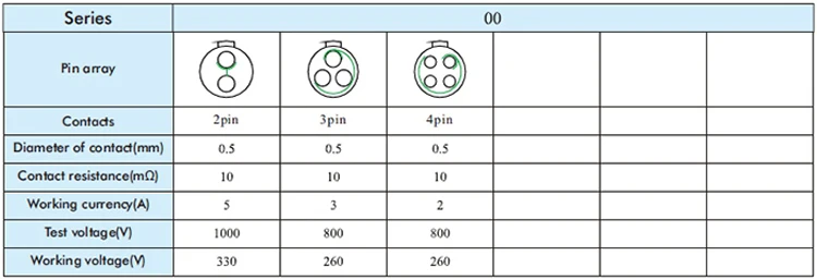 00B insulator