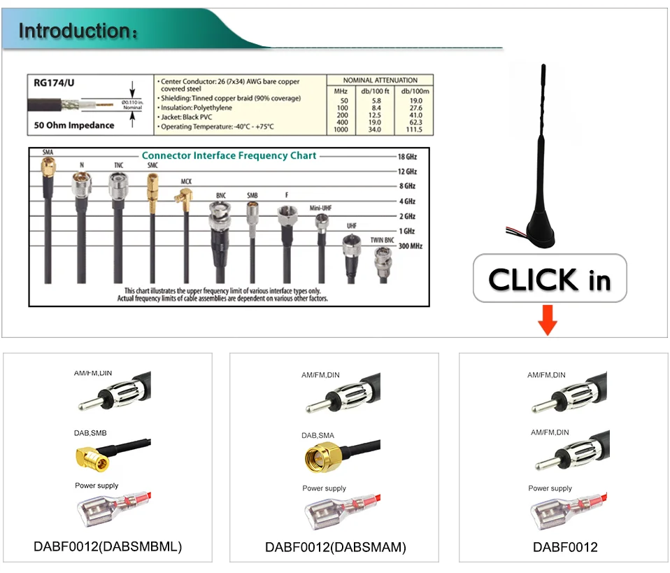 DAB III L band FM wave band, Активная DVB/AM/FM антенна с кабелем 5 м 1 шт