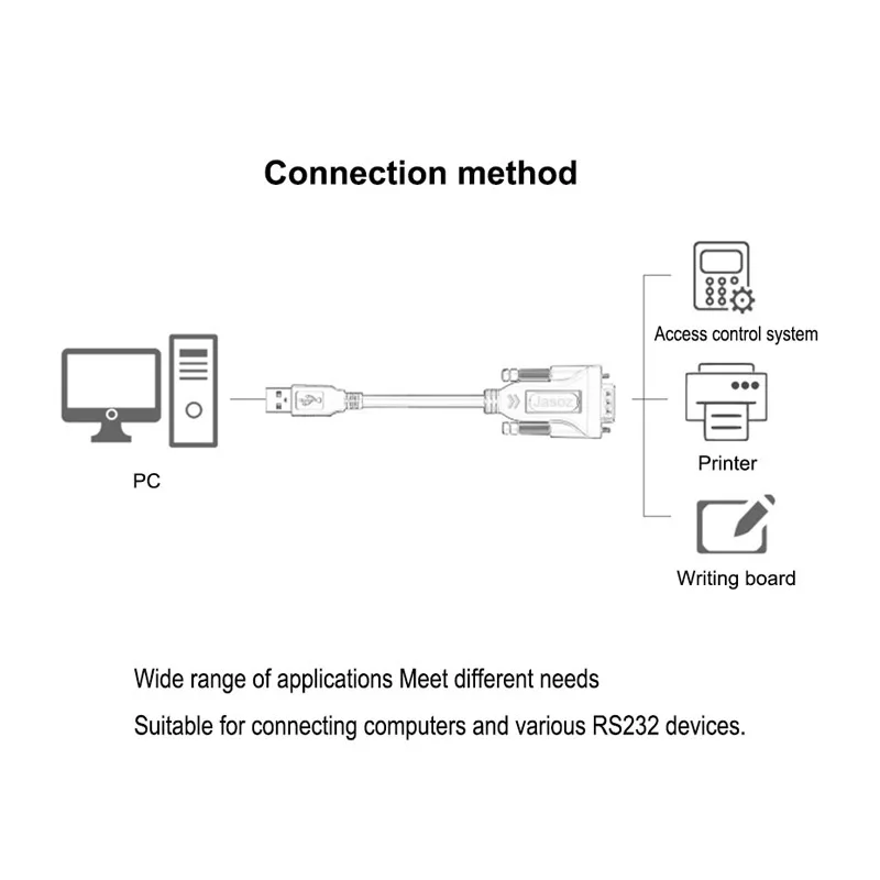 Jasoz-usb para Porta com Rs232 Serial Pda Pinos Chipconjunto Pl2303gt Adaptador Conversor para Windows xp Caixa Register Modem - Image 6