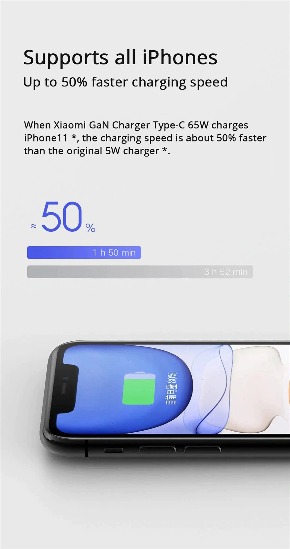 Original Xiaomi Mi GaN 65W Travel Charger Type-C Smart Output PD Quick Charge 5V9V12V15V=3A 10V=5A 20V=3.25A For Smart Phone (4)