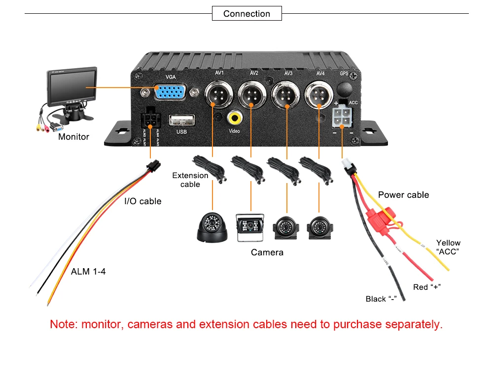 4CH SD карта 1080P Мини MDVR, сигнализация, g-сенсор, 24 часа циклической записи Автомобильный видеорегистратор, DC 8-36 в для транспортного средства