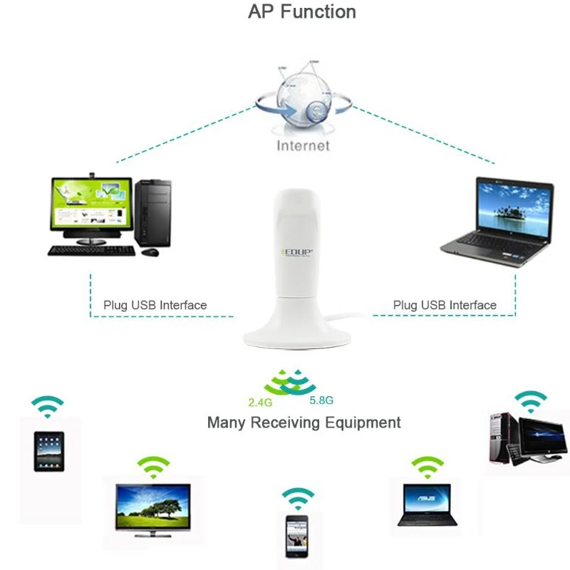 EDUP USB Wifi адаптер 5 ГГц 600 Мбит/с usb Ethernet беспроводная сетевая карта Wifi донгл Wi-Fi приемник с 1,2 м удлинительным usb-кабелем