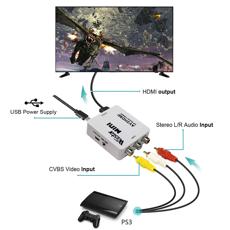 Преобразователь аудиосигнала RCA в HDMI 1080P композитный CVBS AV к адаптер Поддержка