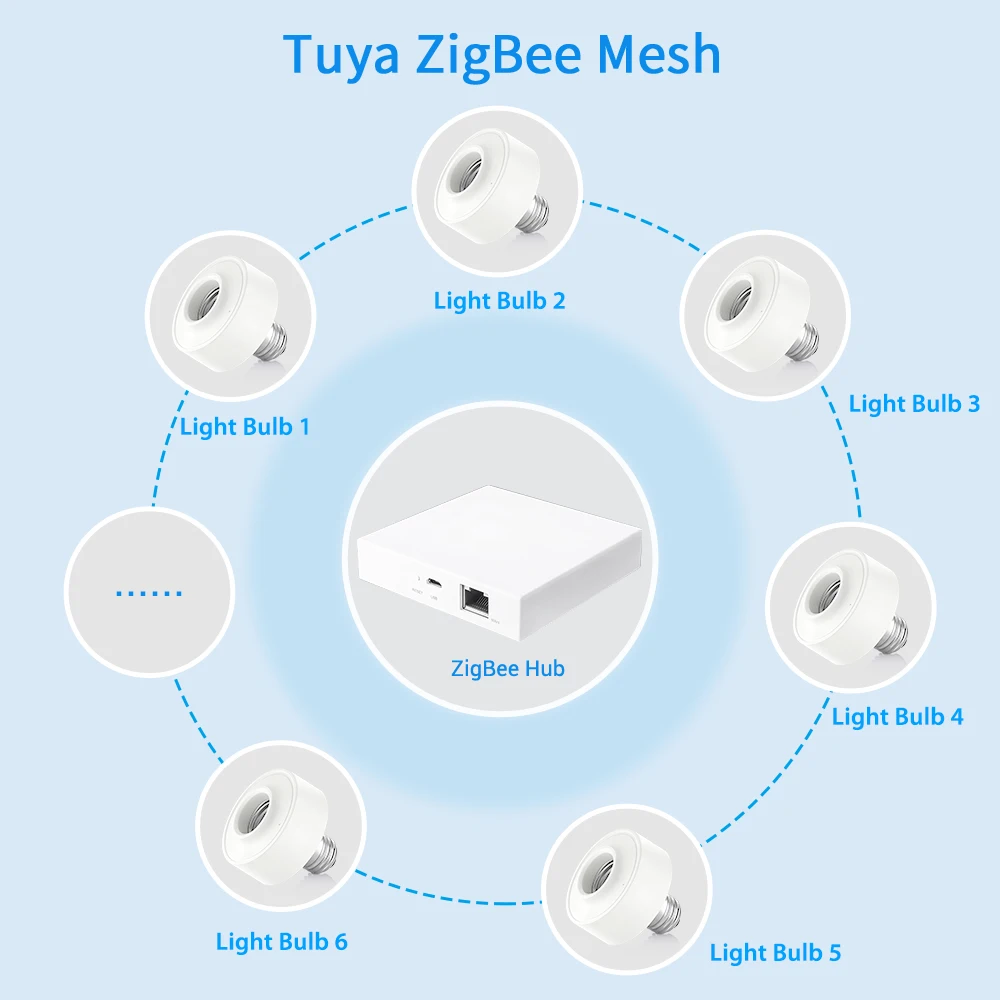 LoraTap-Tuya ZigBee 3.0 램프 홀더 E27/E26 전구, 스마트 홈 구글 알렉사 에코 원격 제어 지원 Zigbee2MQTT diy와 함께 작동