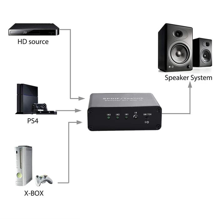 3-портовый Цифровой оптический аудио коммутатор с ИК-пультом дистанционного управления 3 в 1 переключатель