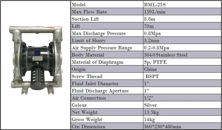 BML-25S 304 Нержавеющая сталь двойной способ пневматический мембранный насос 159L/мин для циркуляции чернил и клей