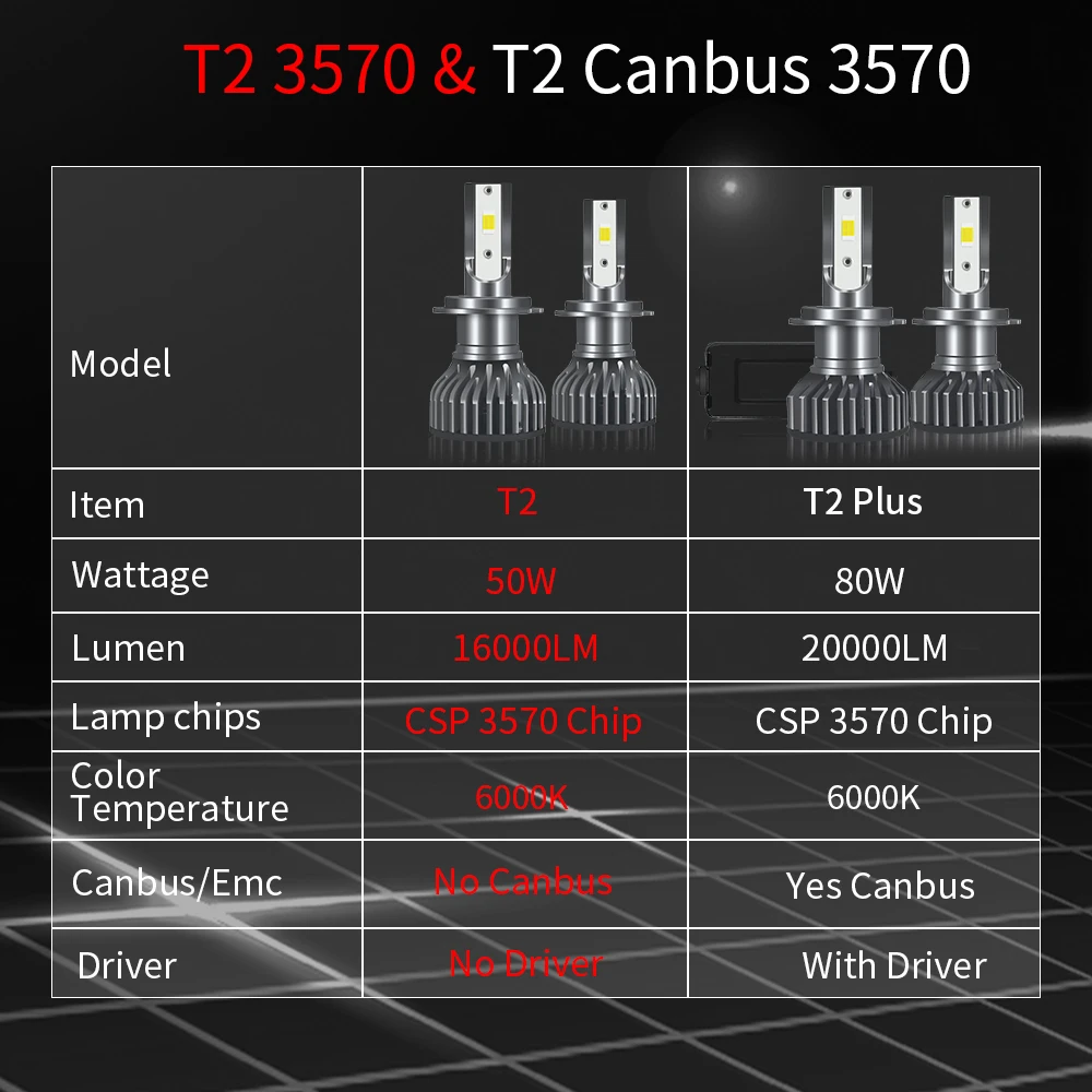 Led Car Lights Led Lights Led Bulbs Led Headlights Led Car Headlights Car Headlamps YHKOMS Canbus H4 H7 LED 3570 CSP Car Headlight H1 H11 LED 20000LM H8 H9 HB3 9005 HB4 9006 9012Auto Lamp Fog Lighting 6000K