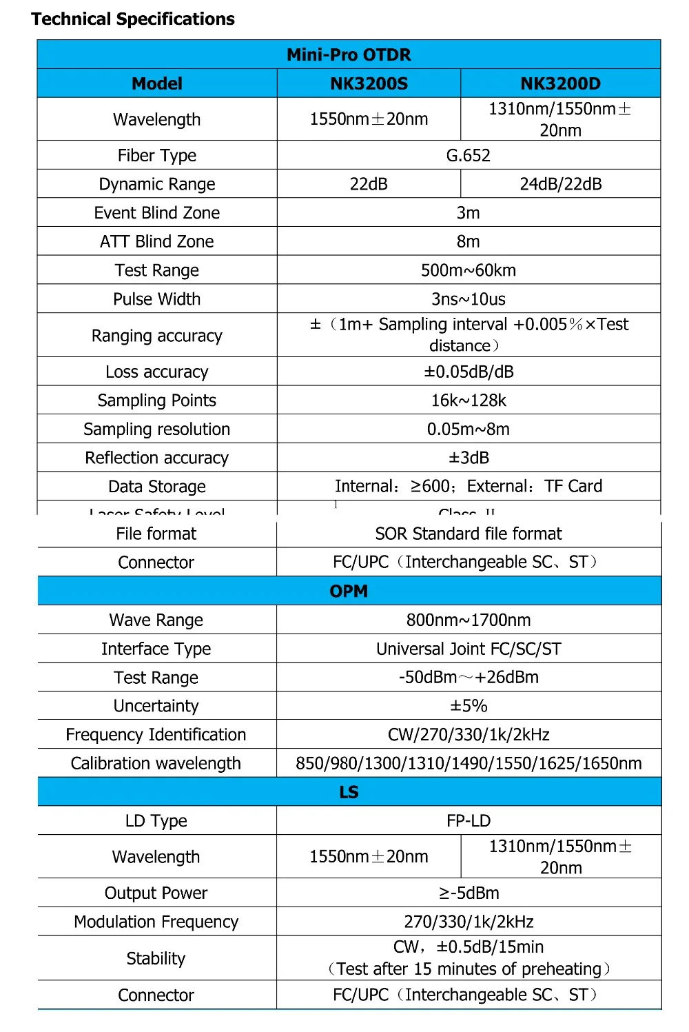 Мини-Pro OTDR оптический рефлектометр 9 функций в 1 устройство OPM OLS VFL карта событий RJ45 Ethernet кабель трекер