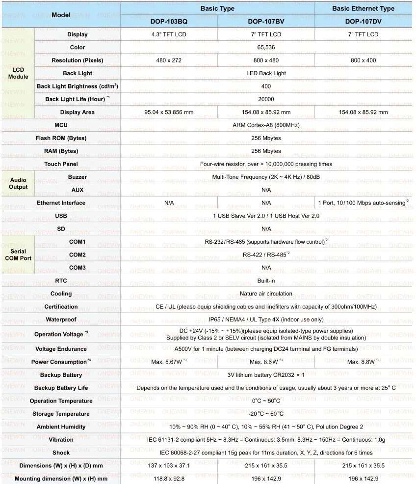 conew_103BQ 107BV 107DV