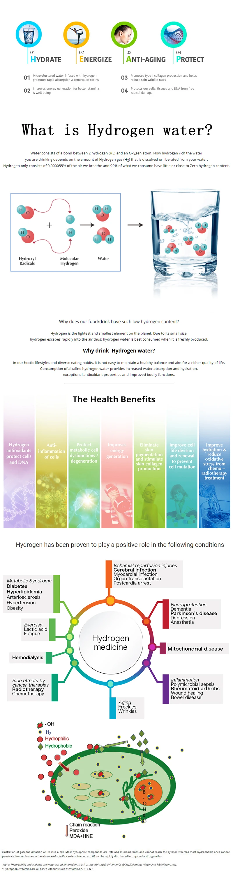 Hbe1aafeb21264e3a8fb57a7596e5e5dfd Hydrogen Water Tablets Hydrogen-rich Water Cup Generator Hydrogen-rich Water Tile Active H2 Molecules Treatment Skin Disease