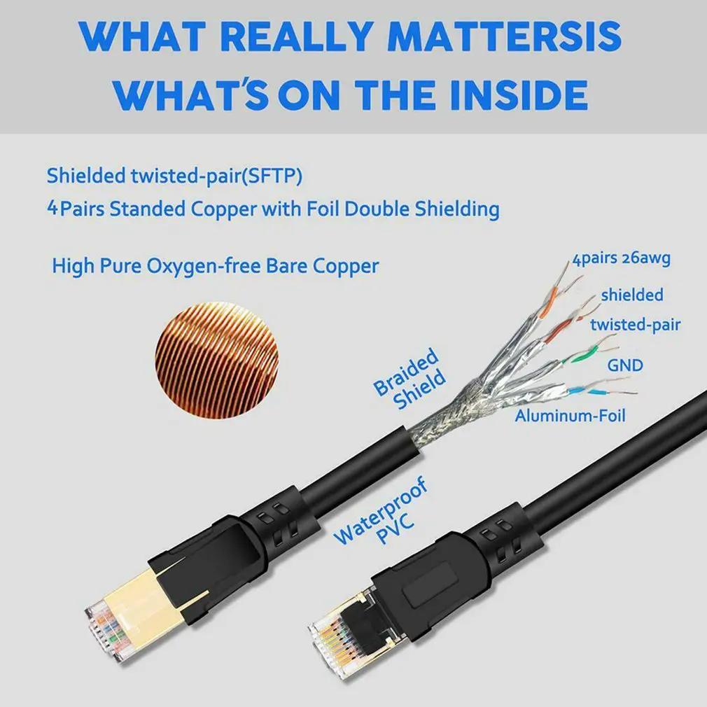 Cat8 Ethernet Cable RJ45 Network 25/40Gbps 2000MHz Router Internet Cord