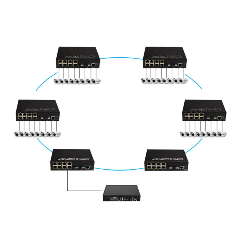VLAN веб-Управление 8UTP и 2SC промышленный волоконный переключатель кольцевой режим 2 1,25G оптоволоконный порт Smart Gigabit Ethernet волоконный коммутатор 1000M RJ45