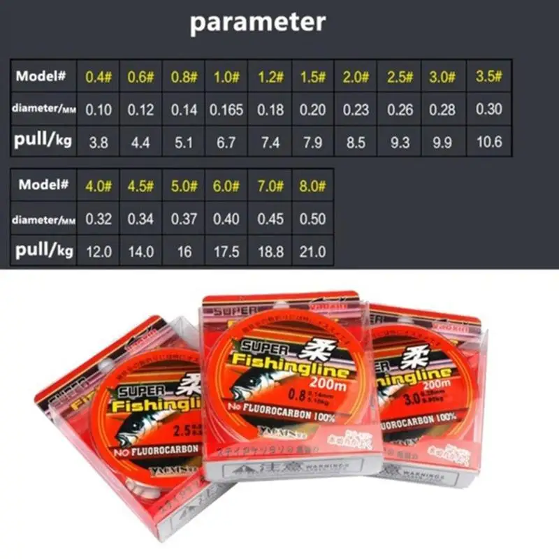 100% фторуглеродная прочная рыболовная леска с покрытием мононити основная