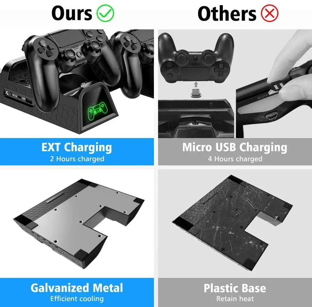 DOBE PS4/PS4 Slim/PS4 PRO вертикальная подставка с охлаждающим вентилятором кулер двойной контроллер зарядное устройство зарядная станция для SONY Playstation 4