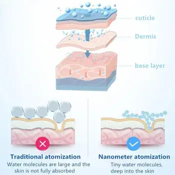 

Beauty Moisturizing And Hydrating Mini Humidifier Spray Instrument Diffuser USB Instrument Charging Aroma Sprayer Hydrating X6J0