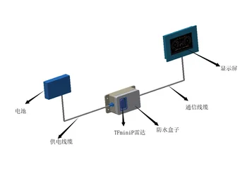 

Radar Monitoring and Early Warning System (Supporting Monitoring and Alarm Distance 0.5m-170m)