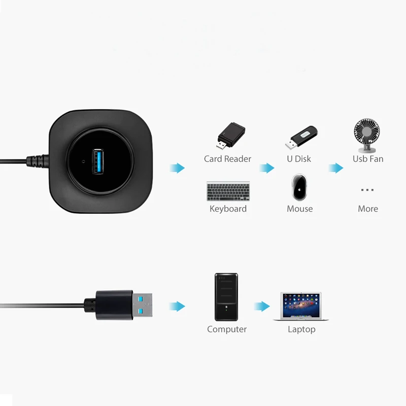 USB концентратор 3,0, мульти Высокоскоростной USB 3,0, концентратор, разветвитель 3,0/2,0, 4 порта, HAB, микро USB порт, расширитель, USB концентратор для ПК, компьютера