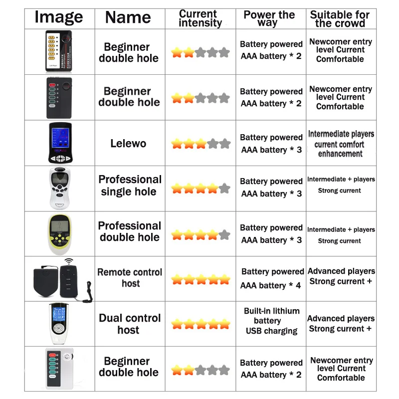 Electro Sex Toys Electric Sex Toys Penis Rings BDSM Electro Shock Penis Ring Scrotum Sleeve Electrical Stimulation Therapy Cock Delay Enlargement Sex Tool For Men Masturbation