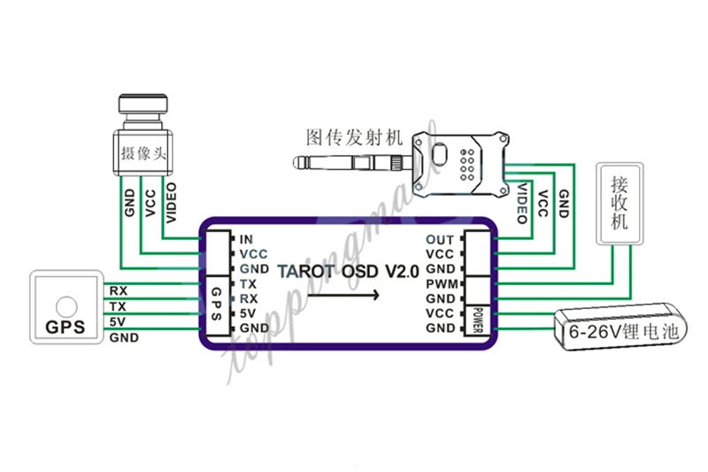 Tarot TL300L2 мини OSD изображения наложения видеоизображений перекрытия gps системы V2.0 ГЛОНАСС M8N 16% скидка