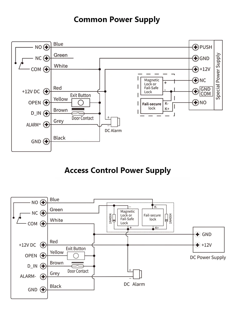 wiring