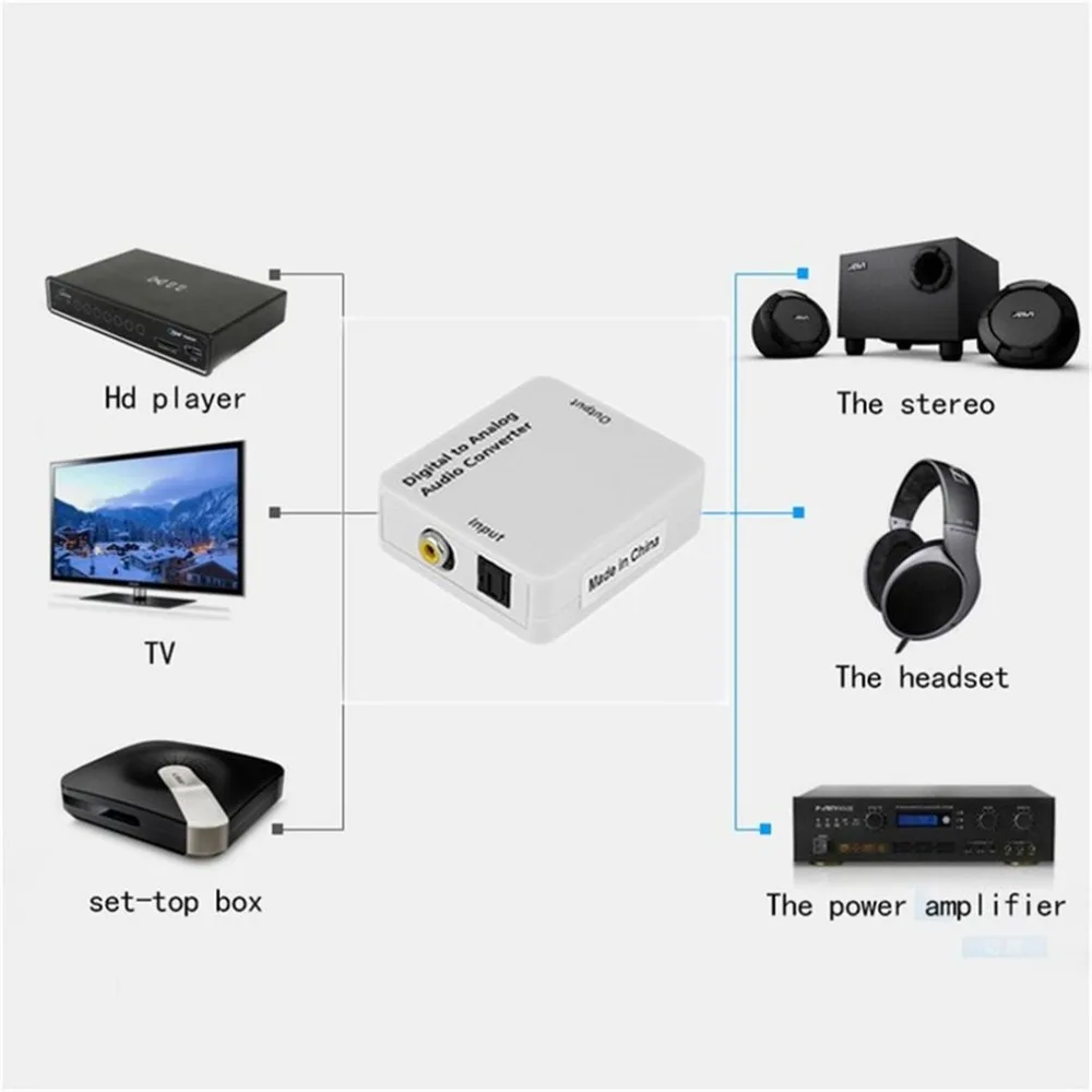 Цифровой оптический Toslink коаксиальный аналоговый R/L/RCA аудио сигнал конвертер