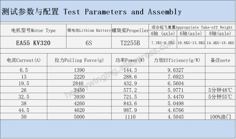 2 шт. EA55 сельскохозяйственный бесщеточный двигатель Q6S многоосевой двигатель KV125/KV260/KV320/KV360