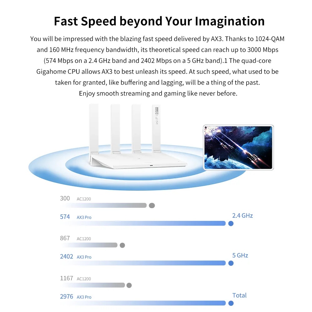 Brazil Version AX3 WiFi 6+ Wifi Router Gigabit 2.4G 5.0GHz Dual-Band 3000Mbps Repeater Amplifier Mesh WiFi ,4 High Gain Antennas