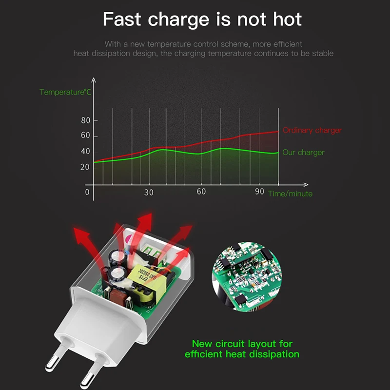 ! Быстрое зарядное устройство USB ACCEZZ QC3.0 5 В 3 А быстрая зарядка для iPhone Xiaomi Samsung S10
