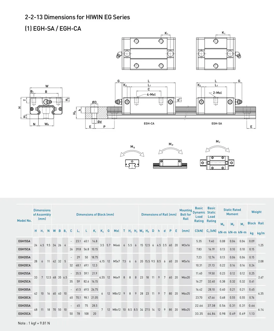 HIWIN EGH15CA EGH20CA перевозки MGN9H MGN12H MGN7C MGN9C MGN12C HGH15CA HGH20CA HGW20CC линейный подшипник в корпусе