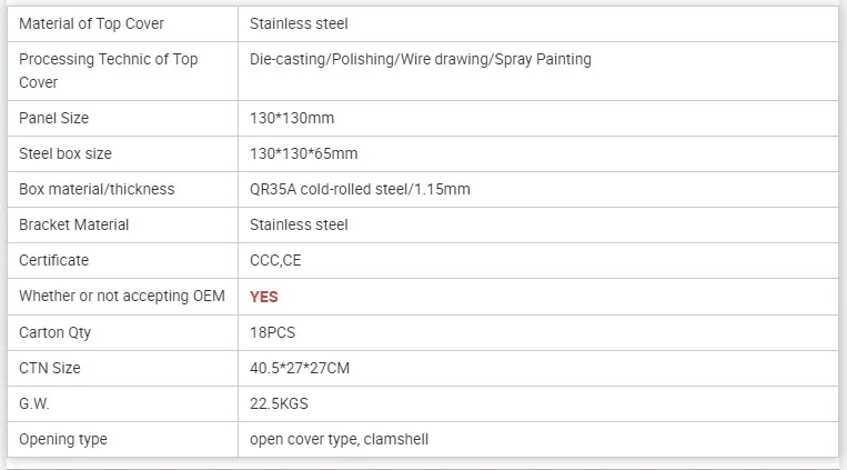 High Quality Renovação da Casa