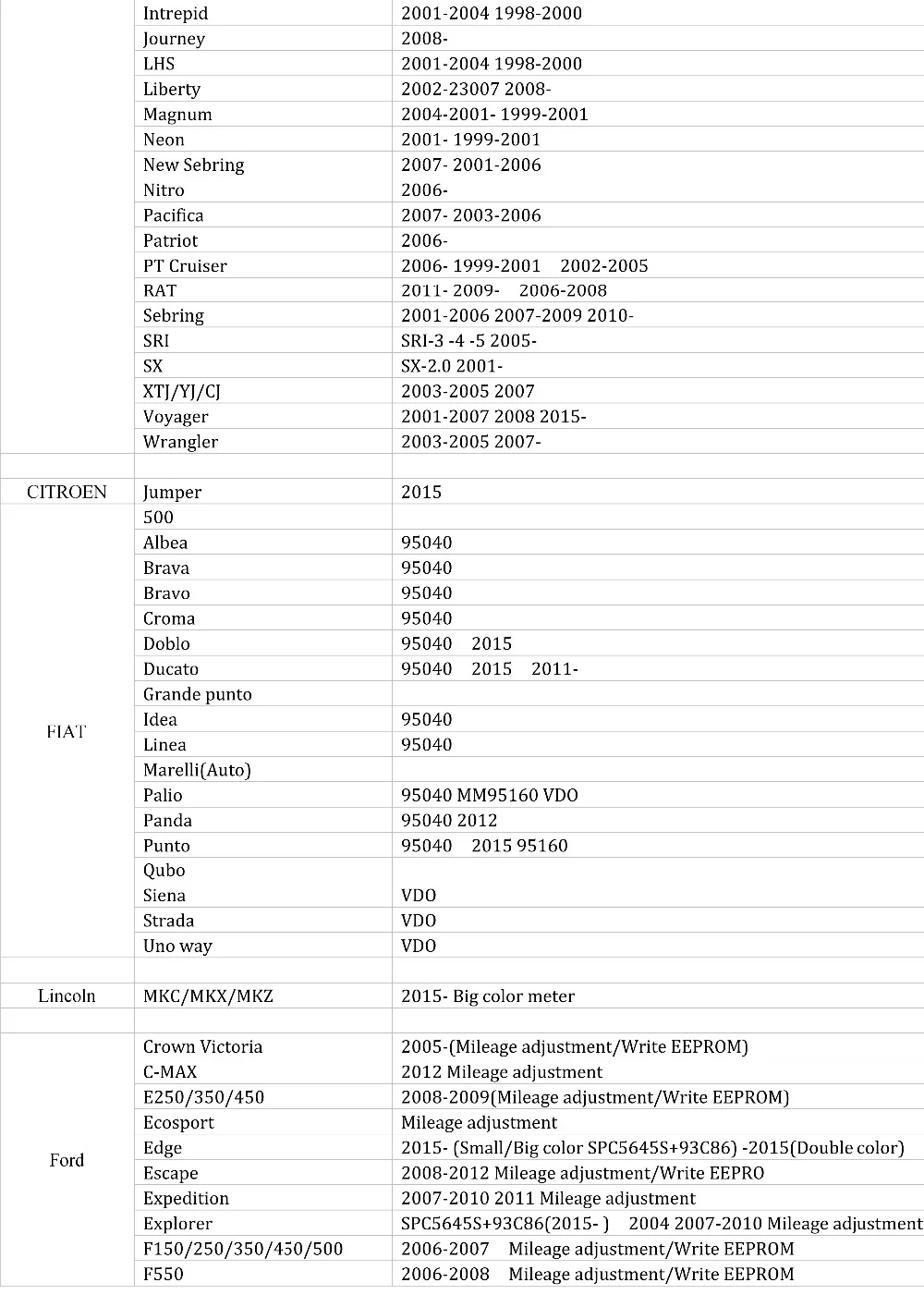 Супер SBB V2019: иммобилайзер+ настройка счетчика пробега+ EEPROM/PIC+ OBDII+ EPB+ сброс масла/обслуживания+ соответствие батареи