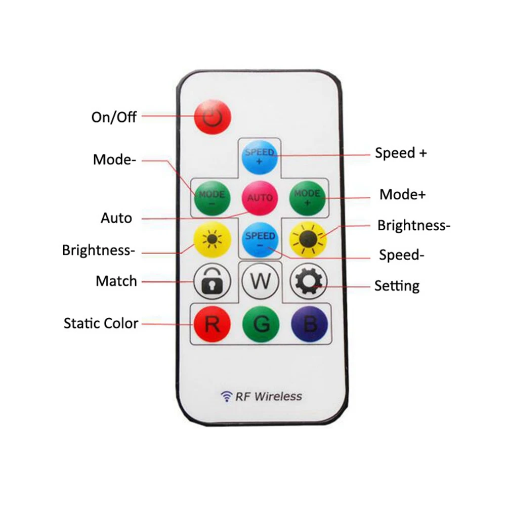 Цветная(RGB) Светодиодная лента светильник Управление; с радиочастотным пультом дистанционного управления Управление для WS2811 WS2812 WS2812B SK6812 светодиодных лент DC5-24V