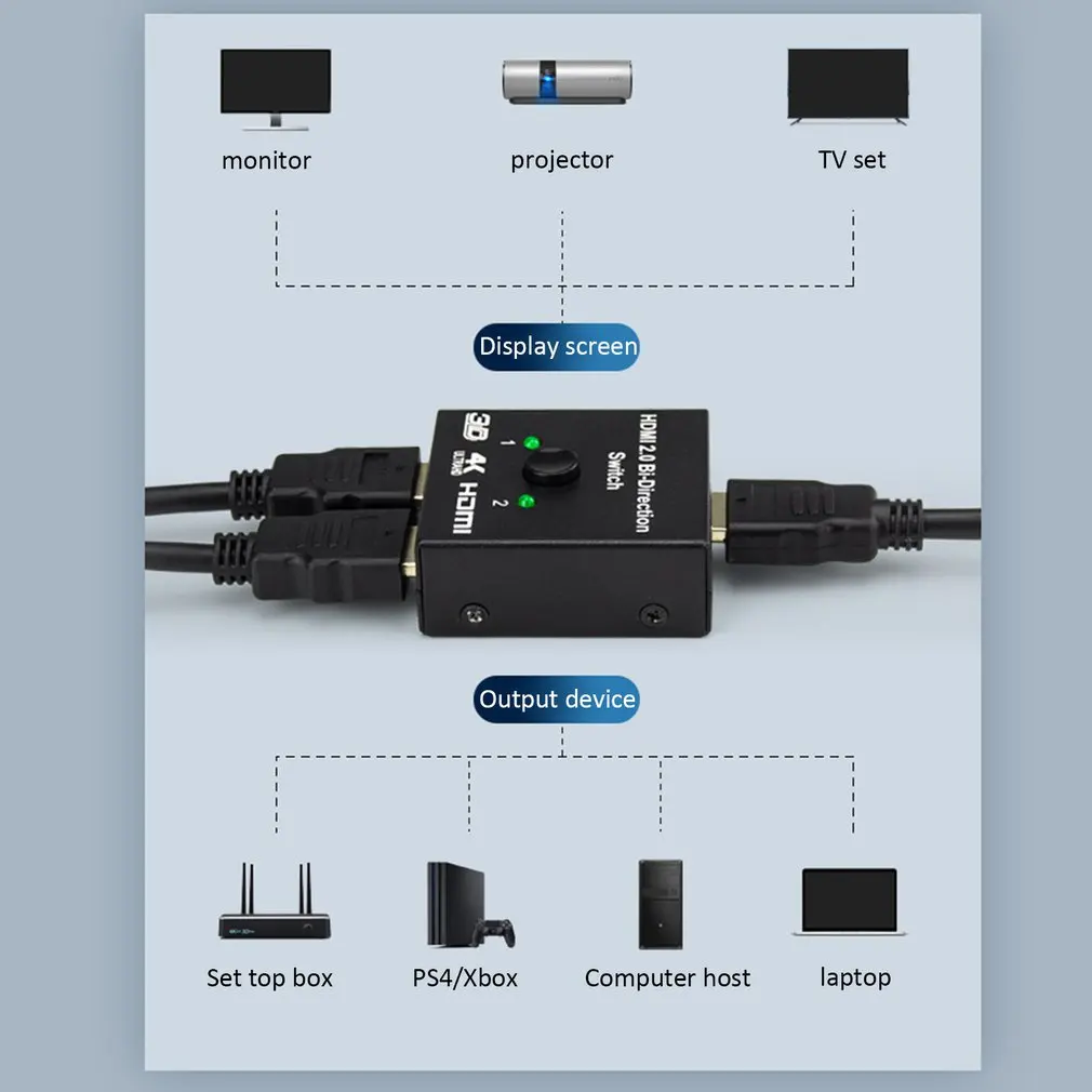 Hdmi 2 в 1 выход адаптер интеллектуальная двунаправленная поддержка 4 к Hdr Hdcp2.2 коммутатор компьютер внешние аксессуары